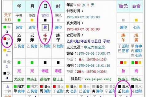 算命幾歲生孩子|生辰八字算命、五行喜用神查询（免费测算）